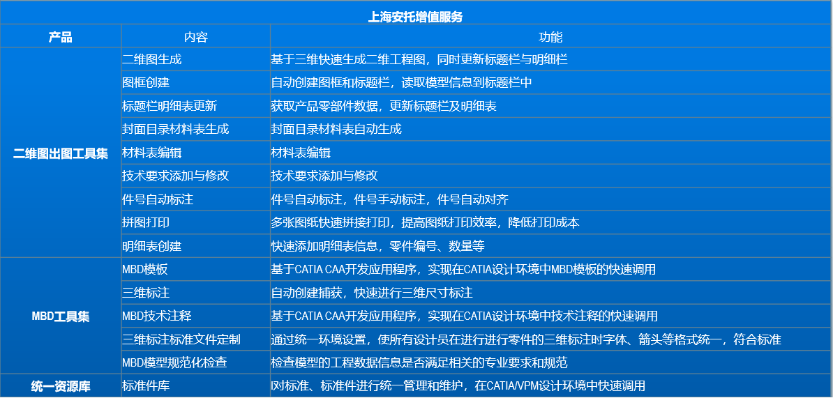 CATIA V5黃金包 (3)(1)